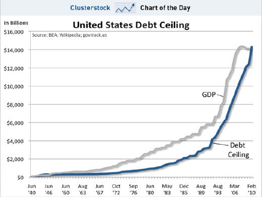 U.S. Debt Situation in Focus | Seeking Alpha