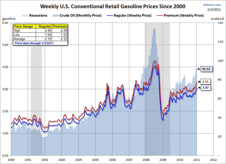 Gas Prices. USA Gas Prices 2022. Natural Gas Prices. Gas Prices in USA.