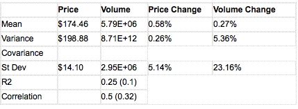Price and Volume Correlation | Seeking Alpha