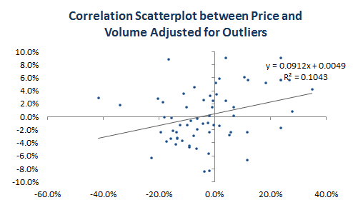 Price and Volume Correlation | Seeking Alpha