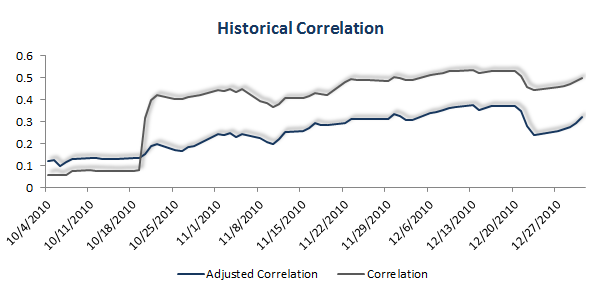 Price and Volume Correlation | Seeking Alpha