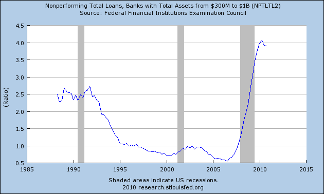 Large Banks: Low Return on Assets and Equity, Low Interest Rate Spread ...