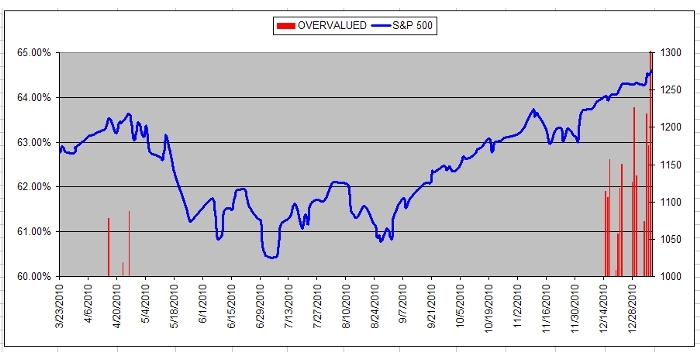 Market Overvaluation Hitting Critical Levels | Seeking Alpha