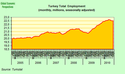 Turkish Economy Has Surpassed Pre-Crisis Levels, In Recovery Mode ...