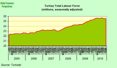 Turkish Economy Has Surpassed Pre-Crisis Levels, In Recovery Mode ...