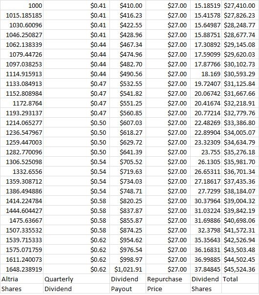 How To Get $1,000 Dividend Checks From Altria (NYSE:MO) | Seeking Alpha