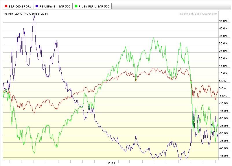 Why I stopped using stop loss orders