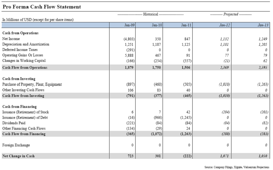 Macy's Looks Cheap, Nearly Tops Our Scale (NYSEM) Seeking Alpha