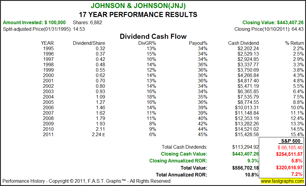8 Of The 10 BestPerforming Dow Stocks Are Good Values Seeking Alpha