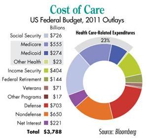 Playing The Uncertainty In Healthcare (NYSE:JNJ) | Seeking Alpha