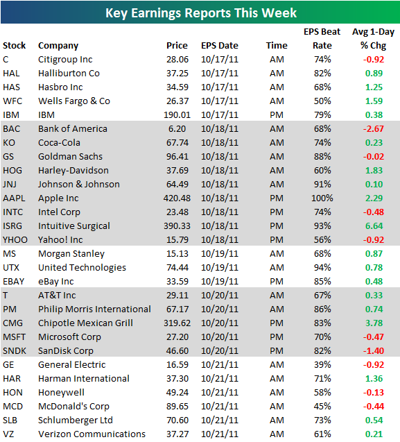 Key Earnings Reports This Week Seeking Alpha