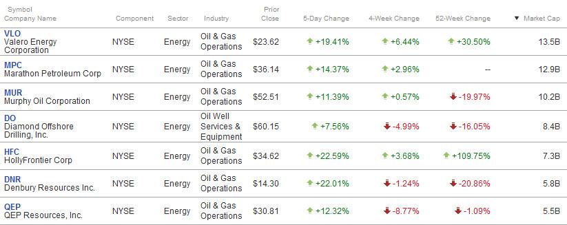 7 Vastly Undervalued Energy Stocks Poised To Pop | Seeking Alpha