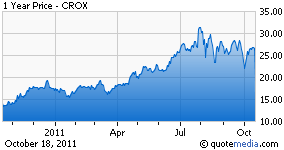 crox earnings