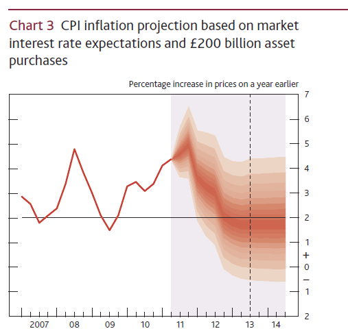 Britain's Inflationary Depression Continues | Seeking Alpha