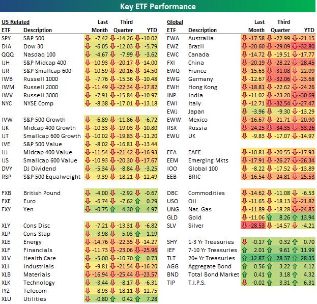 A Disastrous Quarter | Seeking Alpha