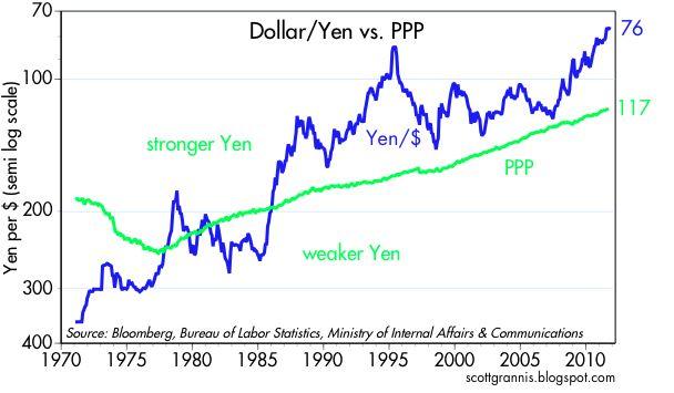 Yen s New High Vs Dollar Oh My Seeking Alpha