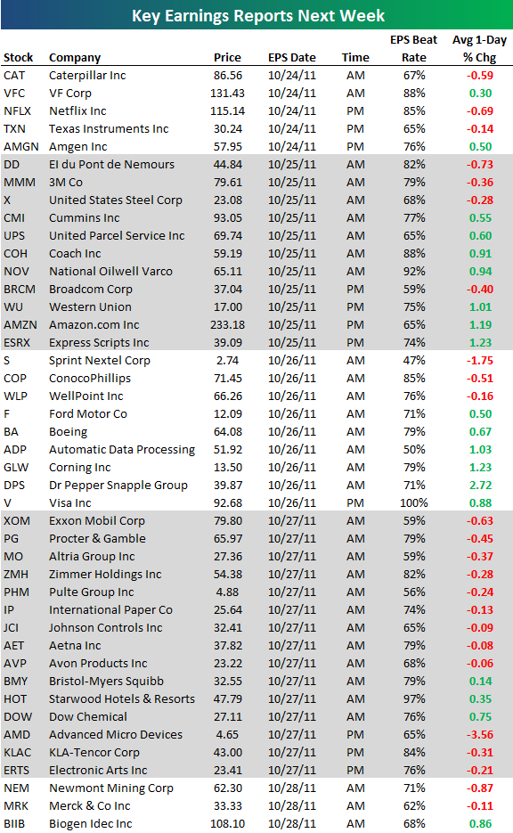 Key Earnings Reports Next Week Seeking Alpha