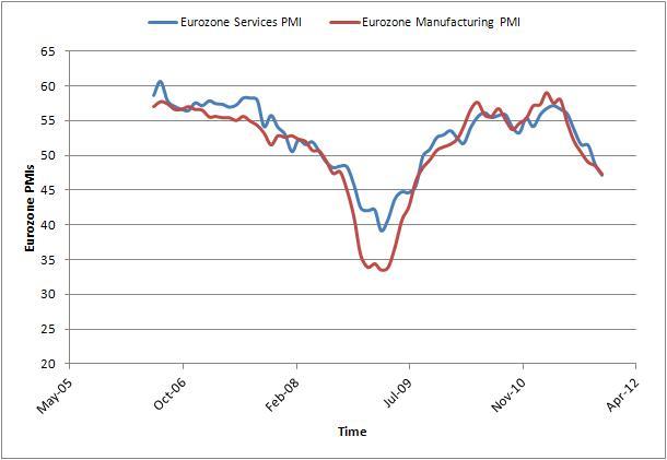 Euro Vs. The U.S Dollar Looks Like A Good Short | Seeking Alpha