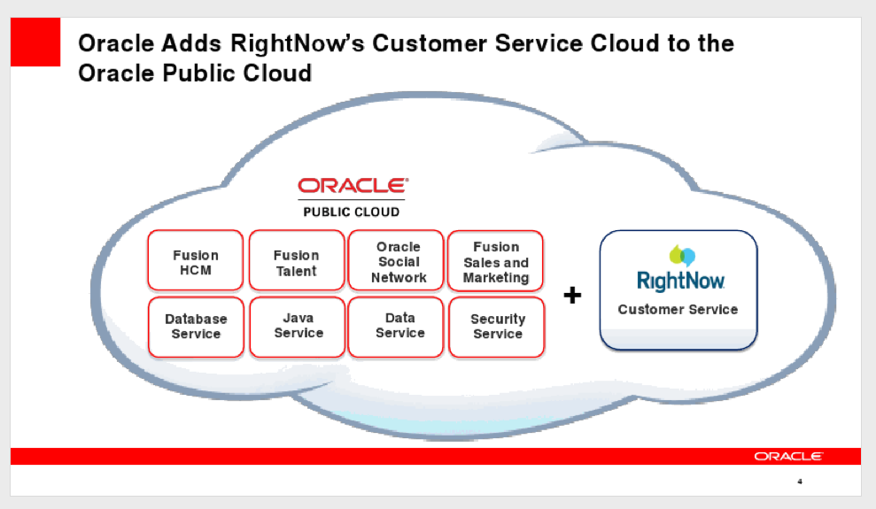 Oracle's RightNow Acquisition Signals A Shift In Strategy Focus (NYSE