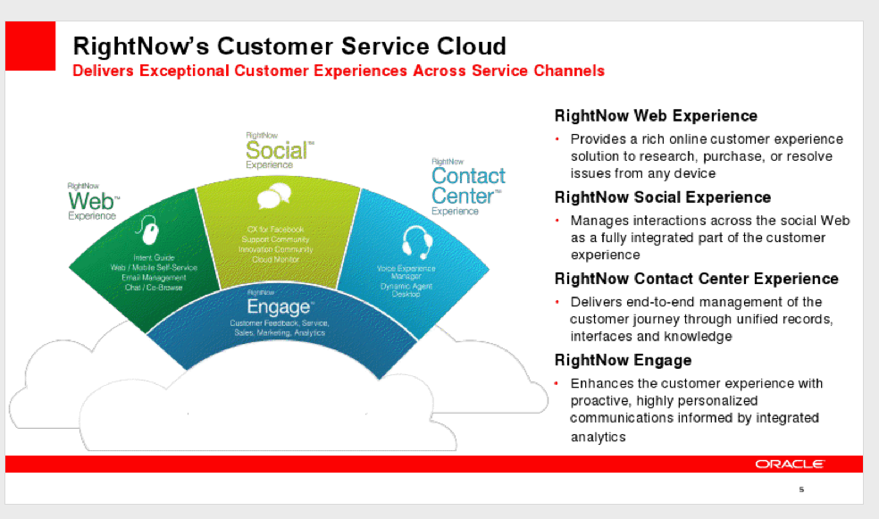 Oracle's RightNow Acquisition Signals A Shift In Strategy Focus (NYSE