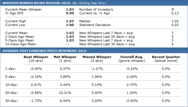 The Whisper Number Impact Market Close Earnings Preview Seeking Alpha the-whisper-number-impact-market-close-earnings-preview-seeking-alpha
