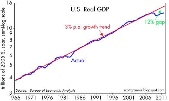 Some Thoughts On GDP Growth | Seeking Alpha