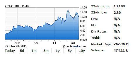 Mitek: How To Play The Global Banking Boom (NASDAQ:MITK) | Seeking Alpha