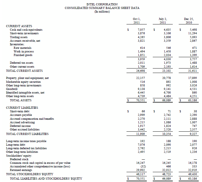 Is Intel Inside Your Portfolio Nasdaq Intc Seeking Alpha Is Intel Inside Your Portfolio Nasdaq Intc Seeking Alpha