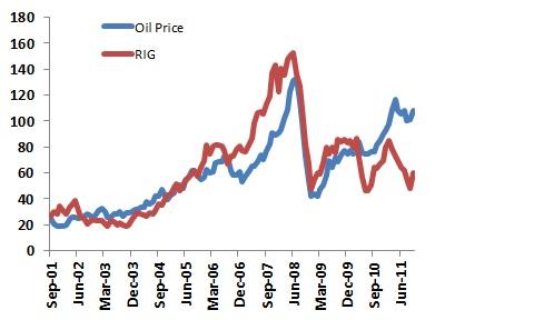 Transocean: The Perfect Stock To Profit From Higher Oil Prices (NYSE ...