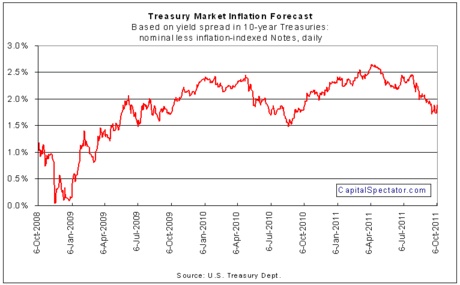 The Calm Before The Storm? | Seeking Alpha