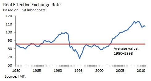 Taboos Italy And The Euro Seeking Alpha Click To Enlarge