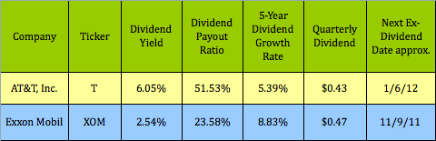 Selling call options on dividend stocks