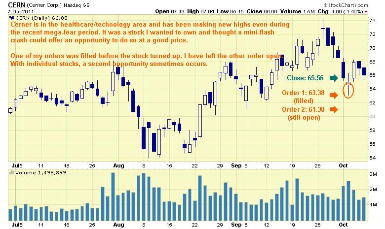 Last Week Set The Stage For A Bull Market | Seeking Alpha