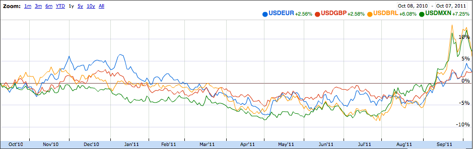 Is Qe In Europe Hurting Mexico And Brazilian Stocks Seeking Alpha Chart 1