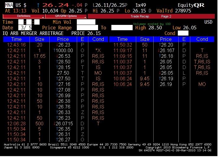 The Cost Of Trading ETFs Look At NAV, Not Volume Seeking Alpha