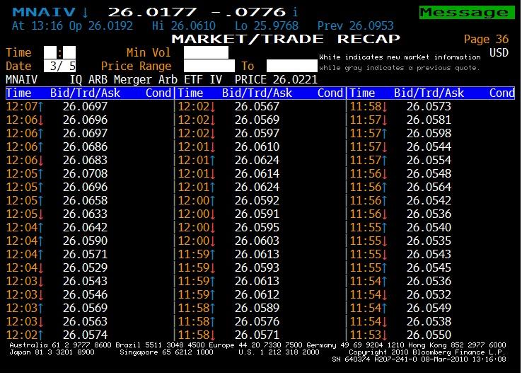 The Cost Of Trading ETFs Look At NAV, Not Volume Seeking Alpha