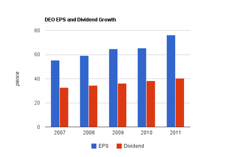 Diageo: Dividend Stock Analysis (NYSE:DEO) | Seeking Alpha