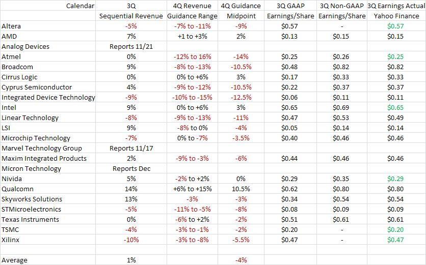 nasdaq nvda pe ratio nasdaq nvda pe ratio