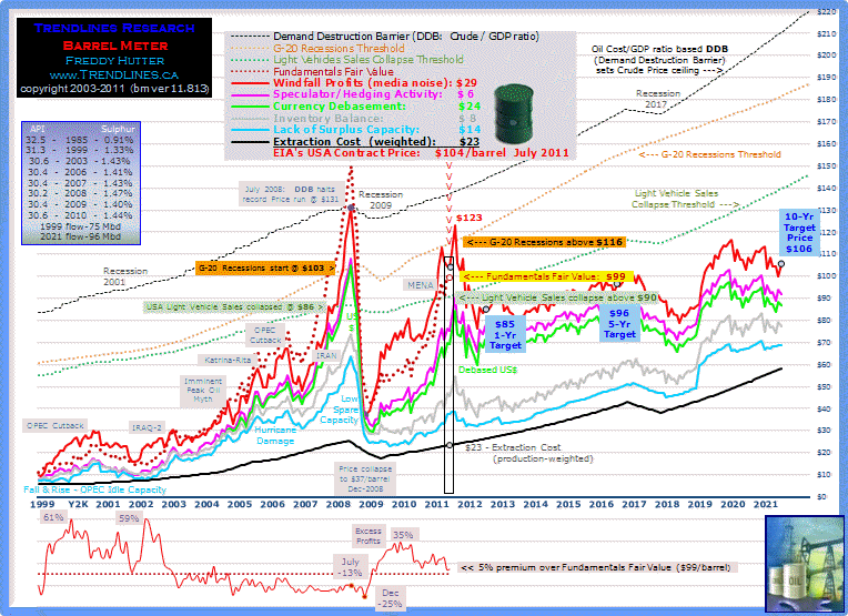 click to enlarge ... more peak oil charts @ my SA Instablog & website