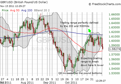 Still Bearish On The British Pound | Seeking Alpha