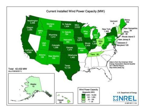 Does Investing In Wind Power Make Sense? | Seeking Alpha