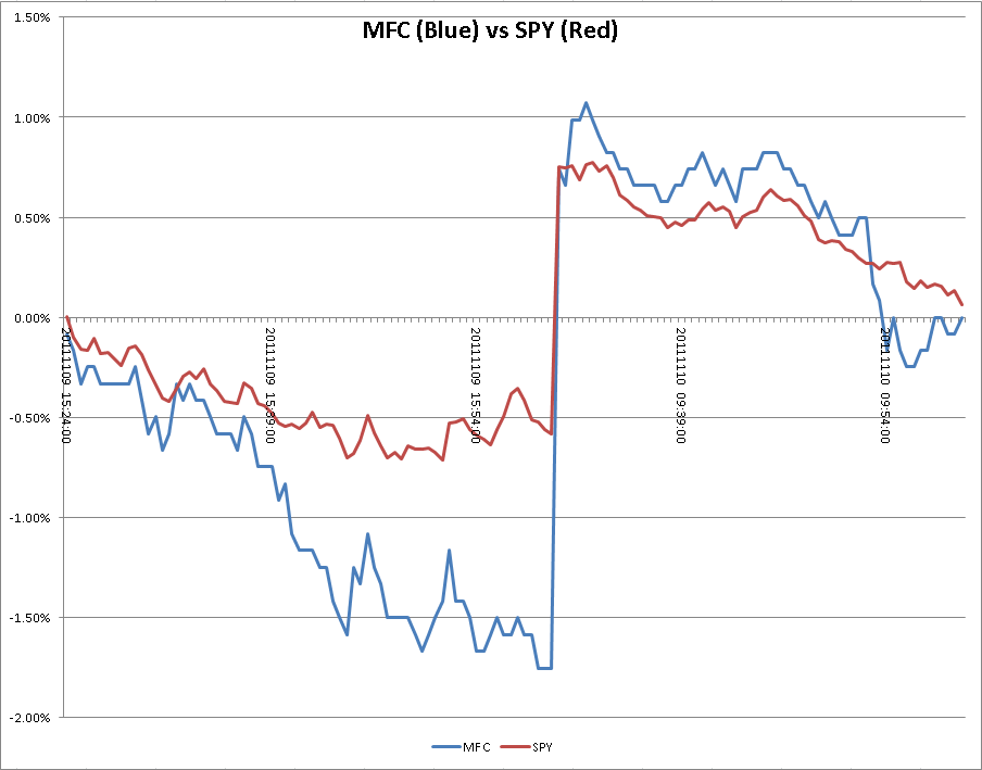 Maximize With A Dividend Capture Strategy Seeking Alpha