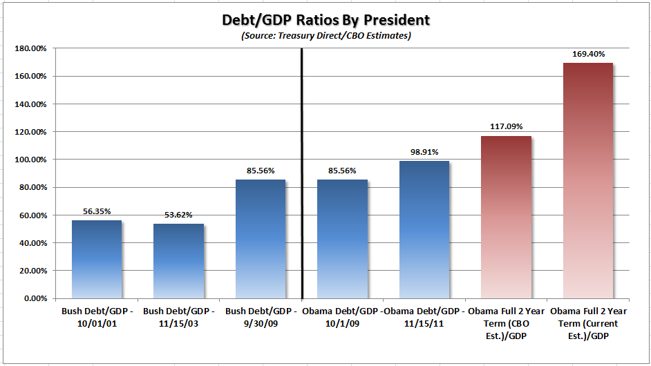 Gdp Episode 406