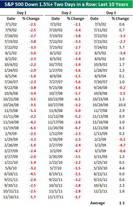 down-1-5-two-days-in-a-row-seeking-alpha