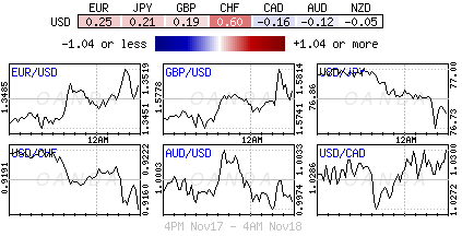 Forex heatmap