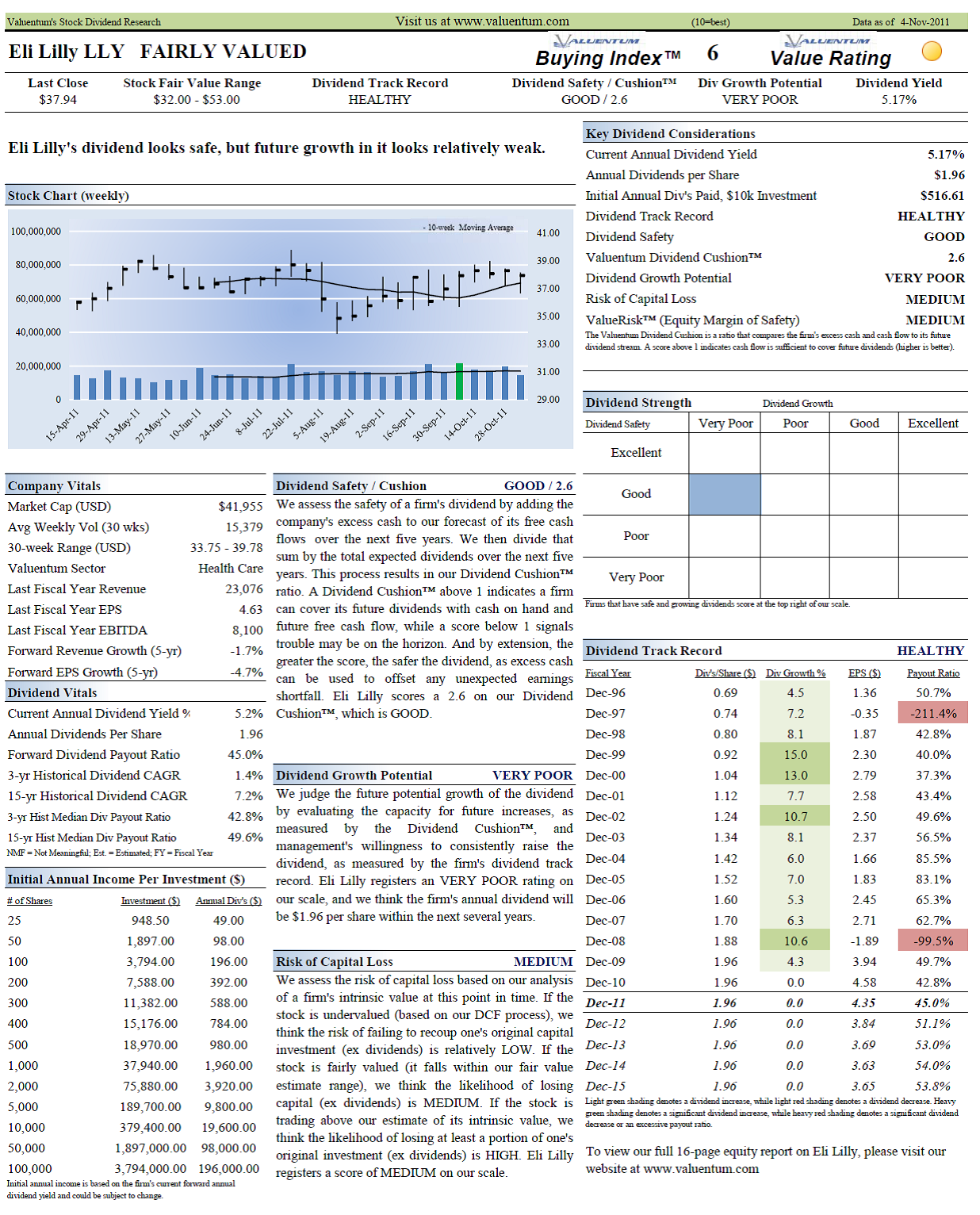 Growth In Eli Lilly's Dividend Looks Weak (NYSE:LLY) | Seeking Alpha