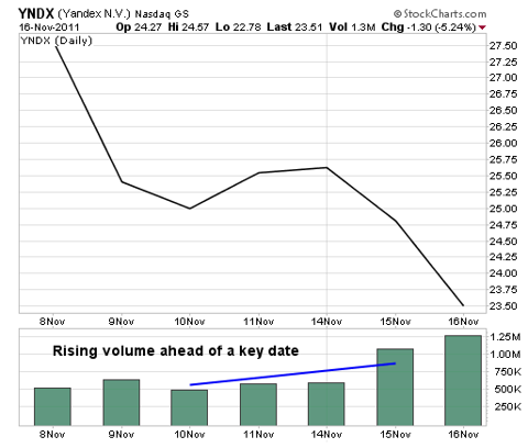 recent ipos