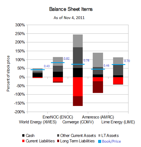 Source Energy Services Stock