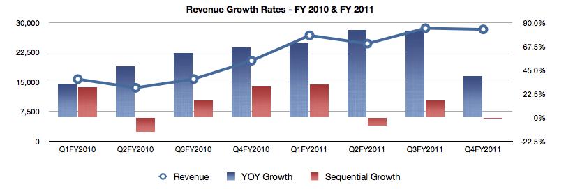 Understanding Apple's Rates Of Growth (NASDAQ:AAPL) | Seeking Alpha