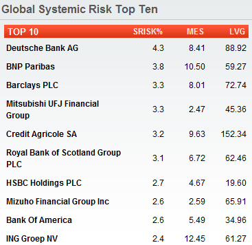 financial institutions list